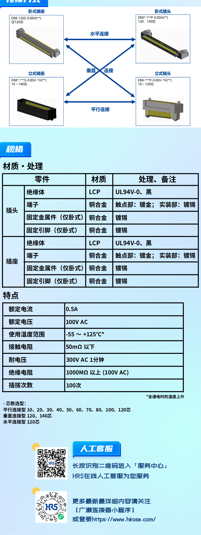 【產(chǎn)品推薦】0.8mm間距，高速傳輸，板對板連接器-ER8系列