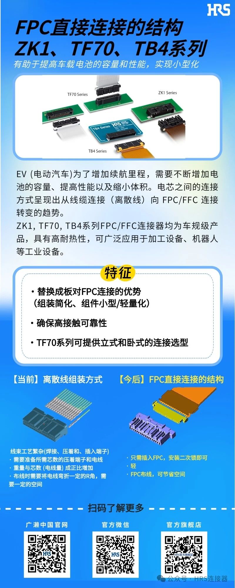 【新品發(fā)布】簡(jiǎn)化裝配，小型輕量的FPC/FFC直接連接的3個(gè)連接器系列